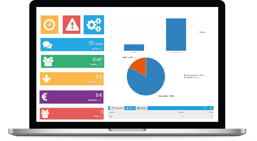 Personalized reports & dashboards