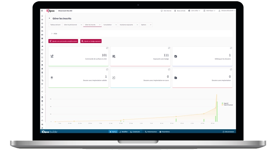 personnalised Dashboard