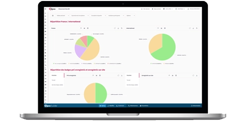 reporting et analytics